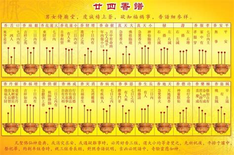 香譜暗示|【香的吉凶】驚！從香灰形狀也能看吉凶：72香譜圖解大公開！